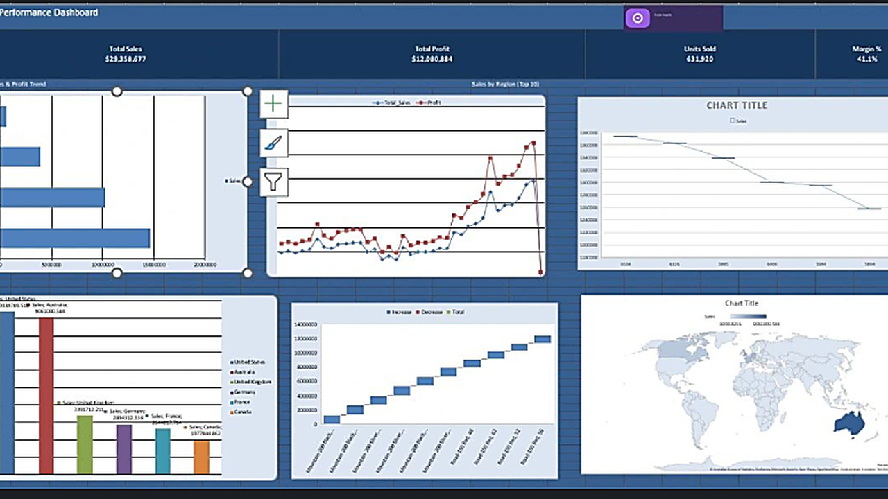 Sales Performance Dashboard screenshot
